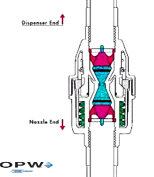 OPW Válvula Breakaway – Equipamentos Londrina