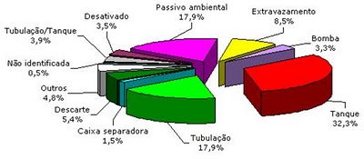 acidentes