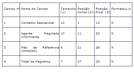 Registro de Controle