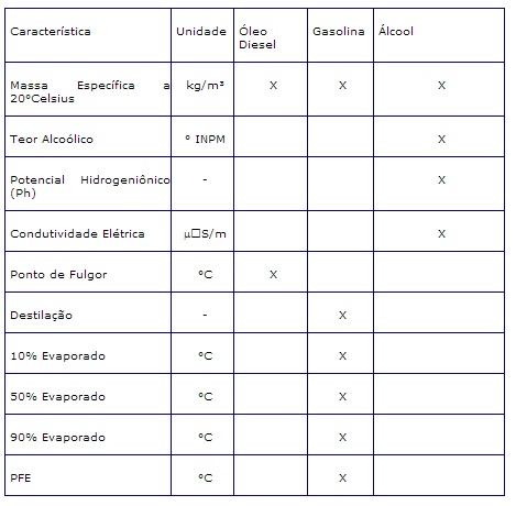 tabela 4.4