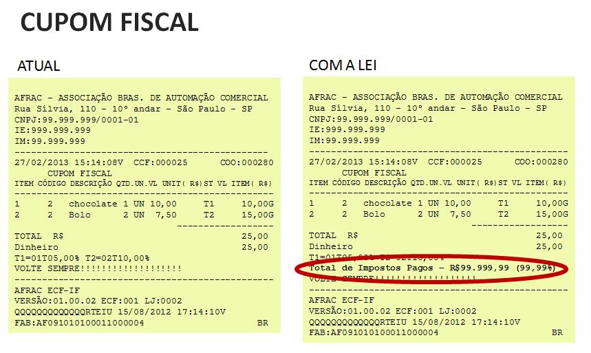 Valores de tributos deverão ficar visíveis a consumidores