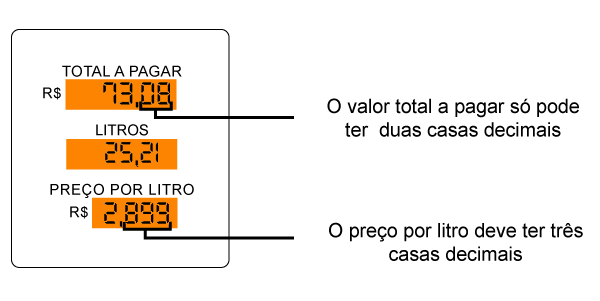 Valor a ser pago pelo consumidor que aparece na bomba abastecedora: R$ 73,08