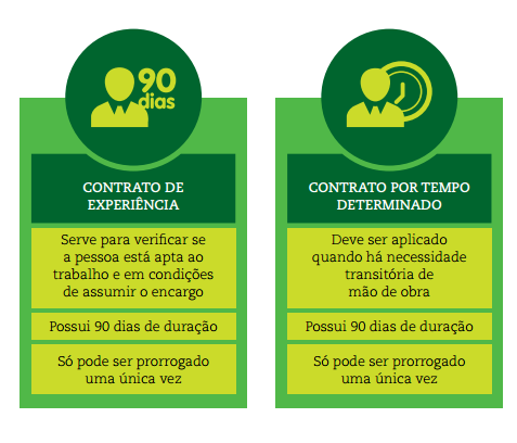 Qual a importância do estágio obrigatório na área da Saúde? Qual a importância do estágio obrigatório na área da Saúde?