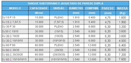 Capacidades e dimensões