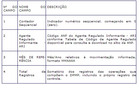 Registro de Control