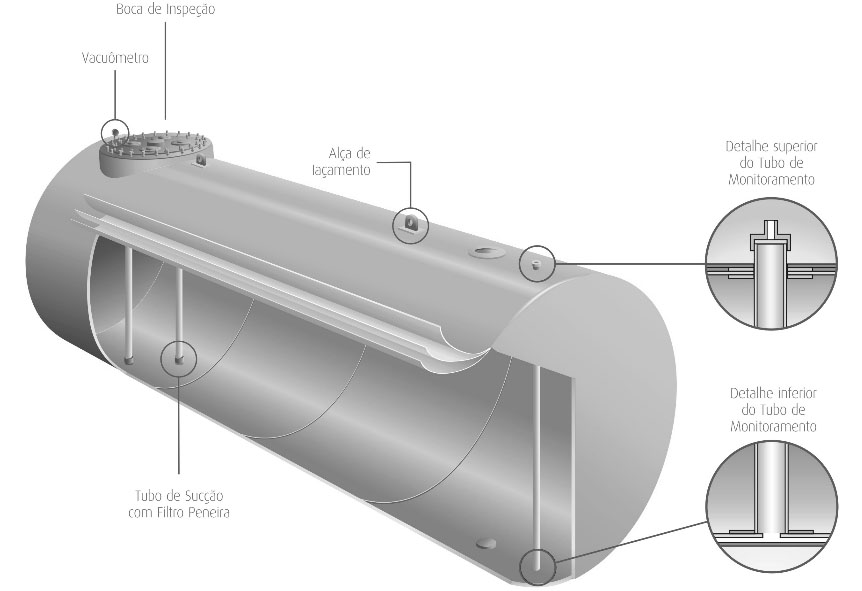 Tanques subterrâneos