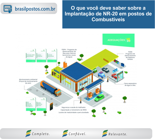 O que você deve saber sobre a Implantação de NR-20 em postos de Combustíveis