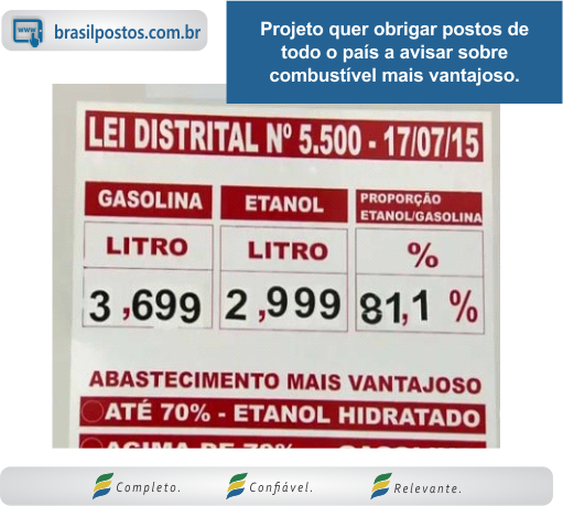 Projeto quer obrigar postos de todo o país a avisar sobre combustível mais vantajoso.