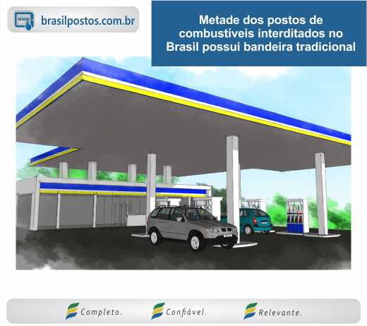 Metade dos postos de combustíveis interditados no Brasil possui bandeira tradicional