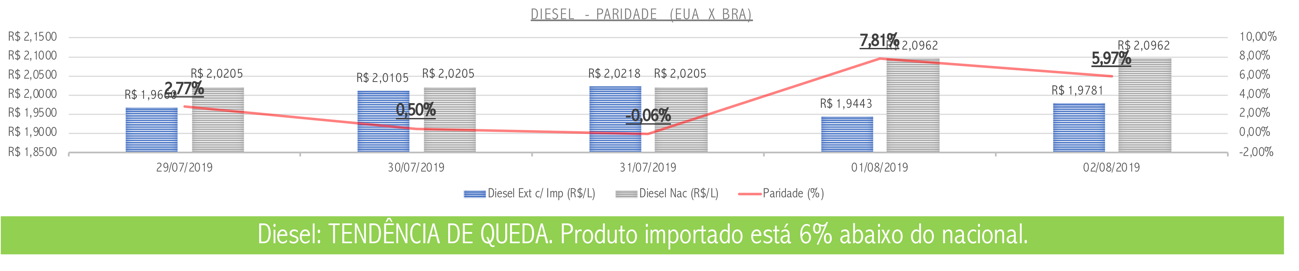 Portal Brasil Postos Noticias E Informacoes Diarias Para O