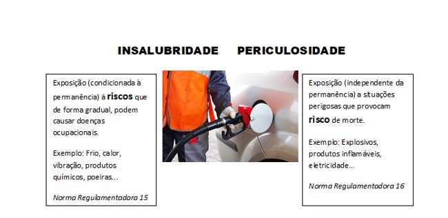 Insalubridade e periculosidade em posto de combustível . Será que é preciso pagar para todos os colaboradores?