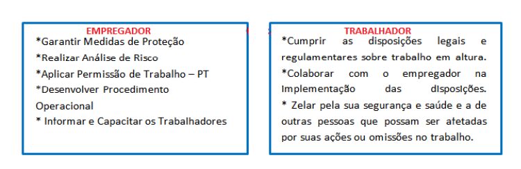 Como Planejar O Trabalho Em Altura Nos Postos De Combustíveis Como planejar o trabalho em altura nos postos de combustíveis