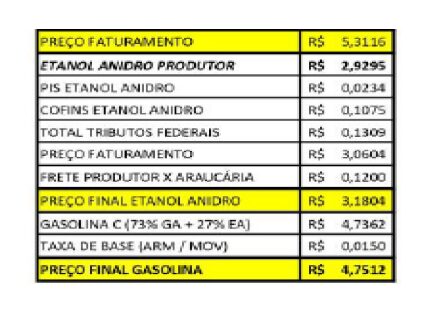 DECRETO FEDERAL 10.634 - É a hora e a vez da Revenda comprovar ao consumidor quem é o vilão no preço do combustível