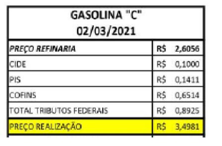 DECRETO FEDERAL 10.634 - É a hora e a vez da Revenda comprovar ao consumidor quem é o vilão no preço do combustível
