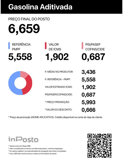 Tudo Sobre A Polêmica Da Divulgação Dos Preços Dos Impostos Dos Combustíveis Tudo sobre a polêmica da Divulgação dos Preços dos Impostos dos Combustíveis