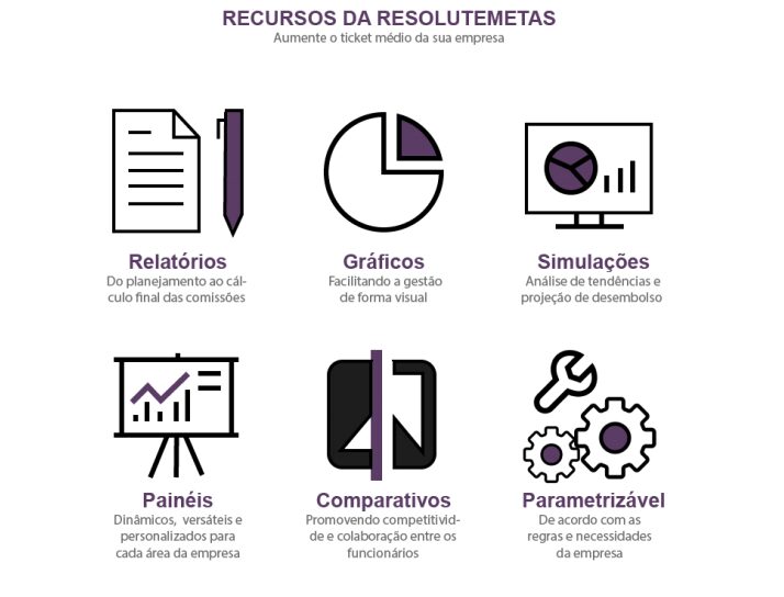 Como Você Faz A Gestão De Metas Do Seu Posto? Como você faz a gestão de metas do seu posto?