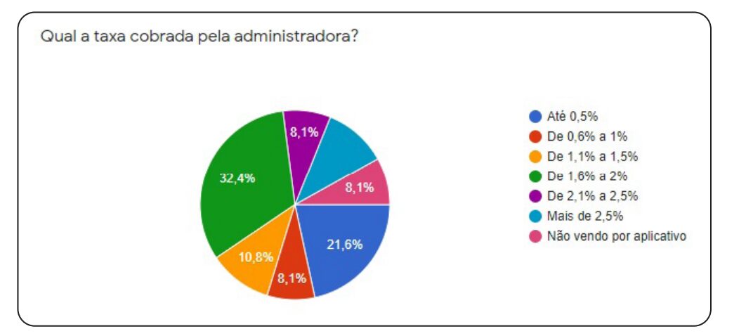Pesquisa - De Olho Nos Aplicativos Em Postos De Combustíveis PESQUISA - De olho nos aplicativos em postos de combustíveis