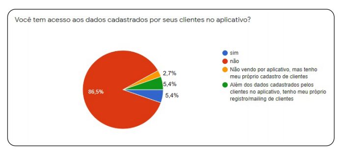 Pesquisa - De Olho Nos Aplicativos Em Postos De Combustíveis PESQUISA - De olho nos aplicativos em postos de combustíveis