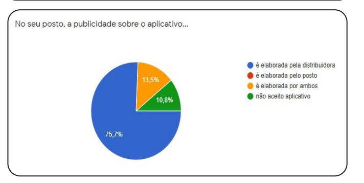Pesquisa - De Olho Nos Aplicativos Em Postos De Combustíveis PESQUISA - De olho nos aplicativos em postos de combustíveis