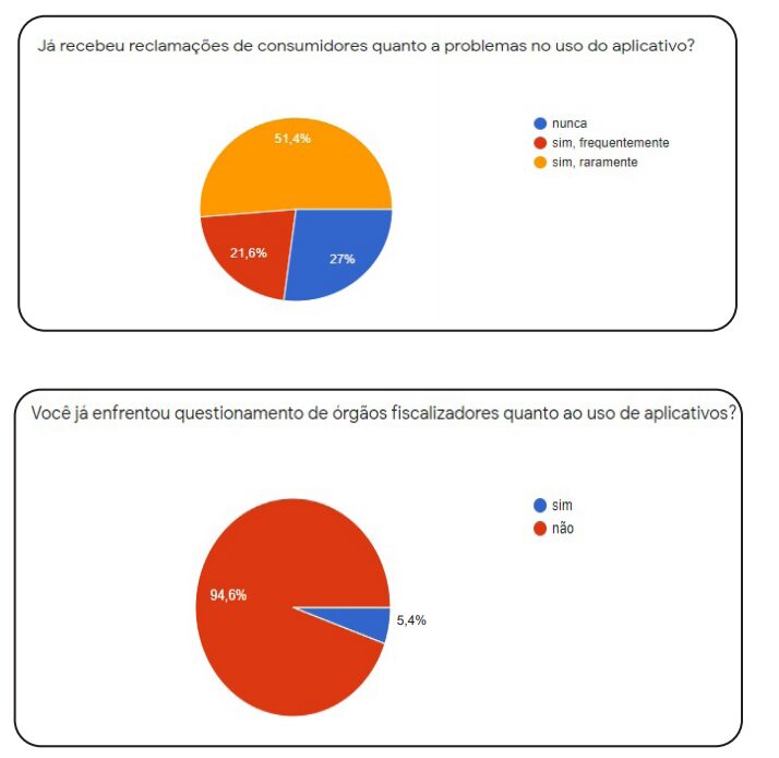 Pesquisa - De Olho Nos Aplicativos Em Postos De Combustíveis PESQUISA - De olho nos aplicativos em postos de combustíveis