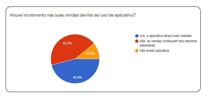 Pesquisa - De Olho Nos Aplicativos Em Postos De Combustíveis PESQUISA - De olho nos aplicativos em postos de combustíveis