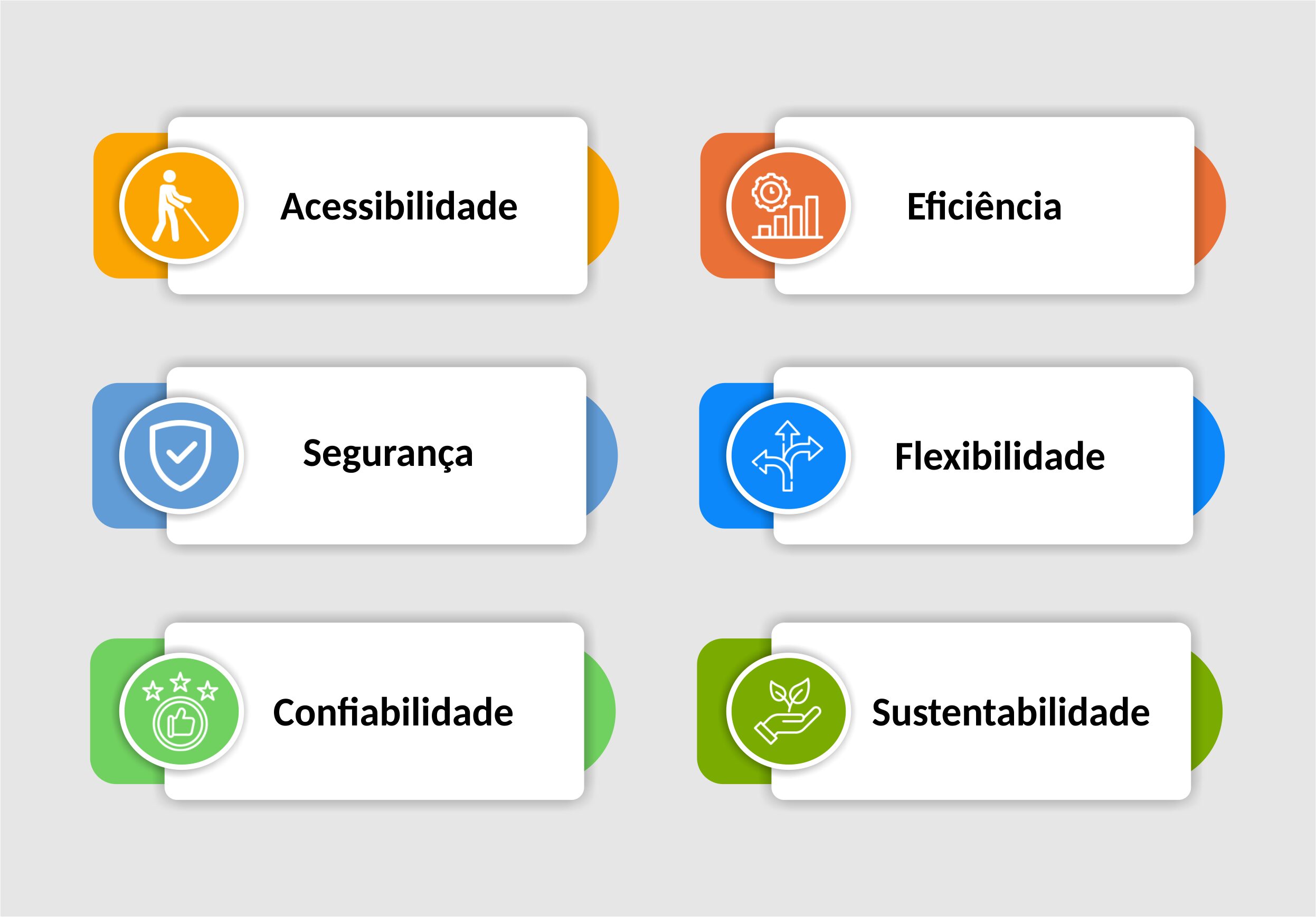 O papel dos estacionamentos em Postos de Rodovia e sua contribuição para a mobilidade segura e eficiente.
