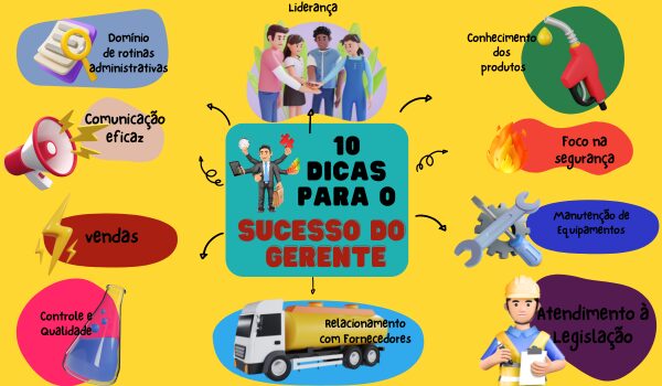 10 Dicas para o Sucesso do Gerente de Posto de Combustíveis com Exemplos Práticos