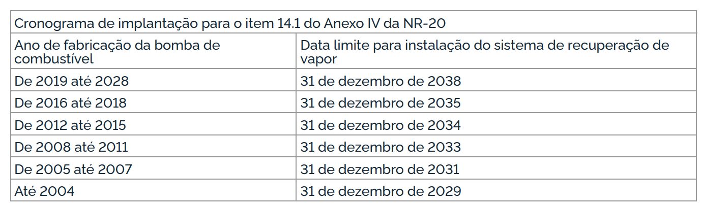 Veja Os Prazo De Troca De Bombas Com Recuperação De Vapores. Veja os prazo de troca de bombas com recuperação de vapores.
