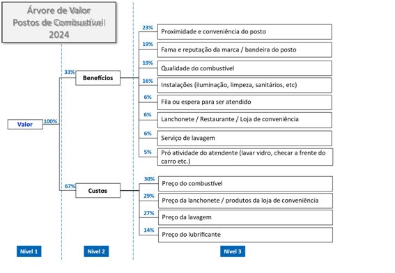 Br Petrobras Ainda É O Posto De Combustível Mais Utilizado No País BR Petrobras ainda é o posto de combustível mais utilizado no País