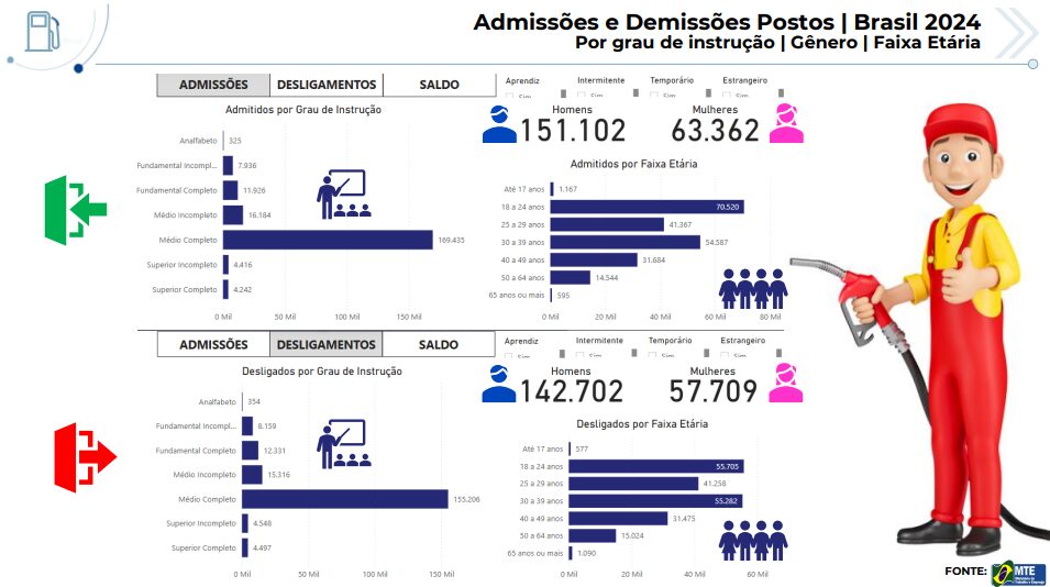 Análise de turnover: desafios e estratégias para retenção de colaboradores em postos de combustíveis