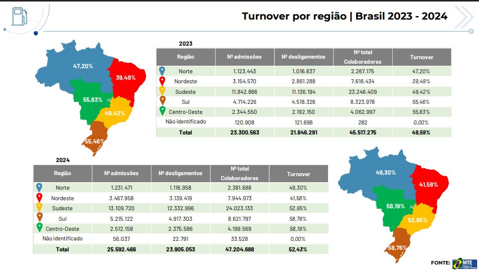 Análise de turnover: desafios e estratégias para retenção de colaboradores em postos de combustíveis
