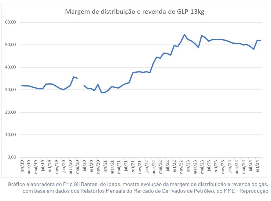 Distribuidores E Postos Elevam Margem De Lucro E Não Repassam Cortes Da Petrobras Distribuidores e postos elevam margem de lucro e não repassam cortes da Petrobras
