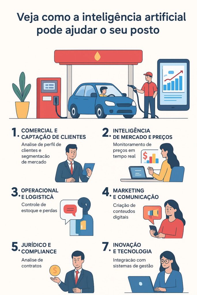 Inteligência Artificial: Como essa tecnologia pode revolucionar a gestão do seu posto de combustíveis