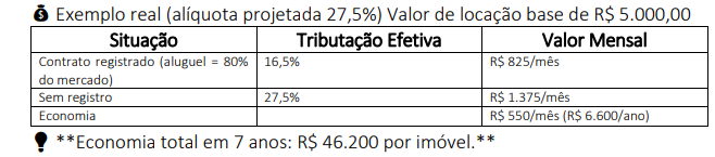 Registre seu Contrato de Locação e Adeque sua Estrutura Societária Antes de 31/12/2025