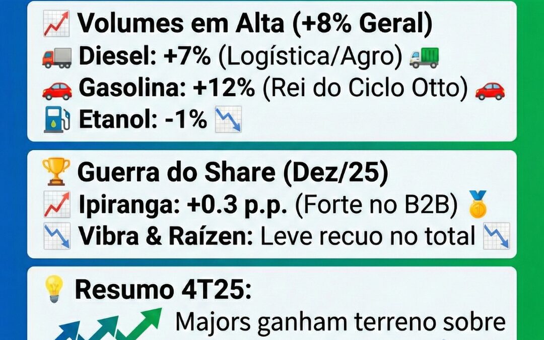 Análise de Mercado: Fortalecimento da Demanda e o Novo Cenário Competitivo em 2026