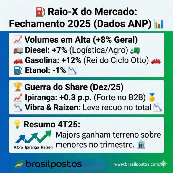 Análise de Mercado: Fortalecimento da Demanda e o Novo Cenário Competitivo em 2026