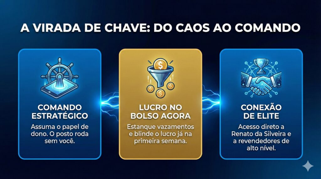 Renato Da Silveira Lança Mentoria Para Ajudar Donos De Postos A Transformar O Posto Em Um Negócio Seguro E Lucrativo Renato da Silveira lança mentoria para ajudar donos de postos a transformar o posto em um negócio seguro e lucrativo