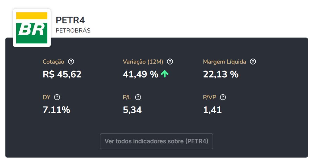 Petrobras culpa distribuidoras por alta do diesel – e vende com ágio