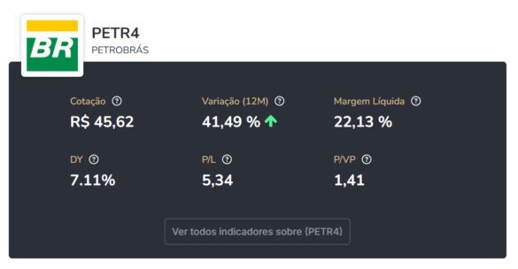 Petrobras culpa distribuidoras por alta do diesel – e vende com ágio