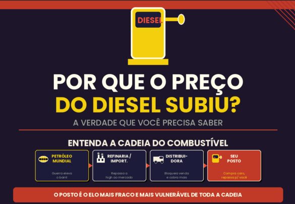 A verdade que a mídia não está contando: por que o preço do diesel está subindo e o dono do posto não é o vilão dessa história