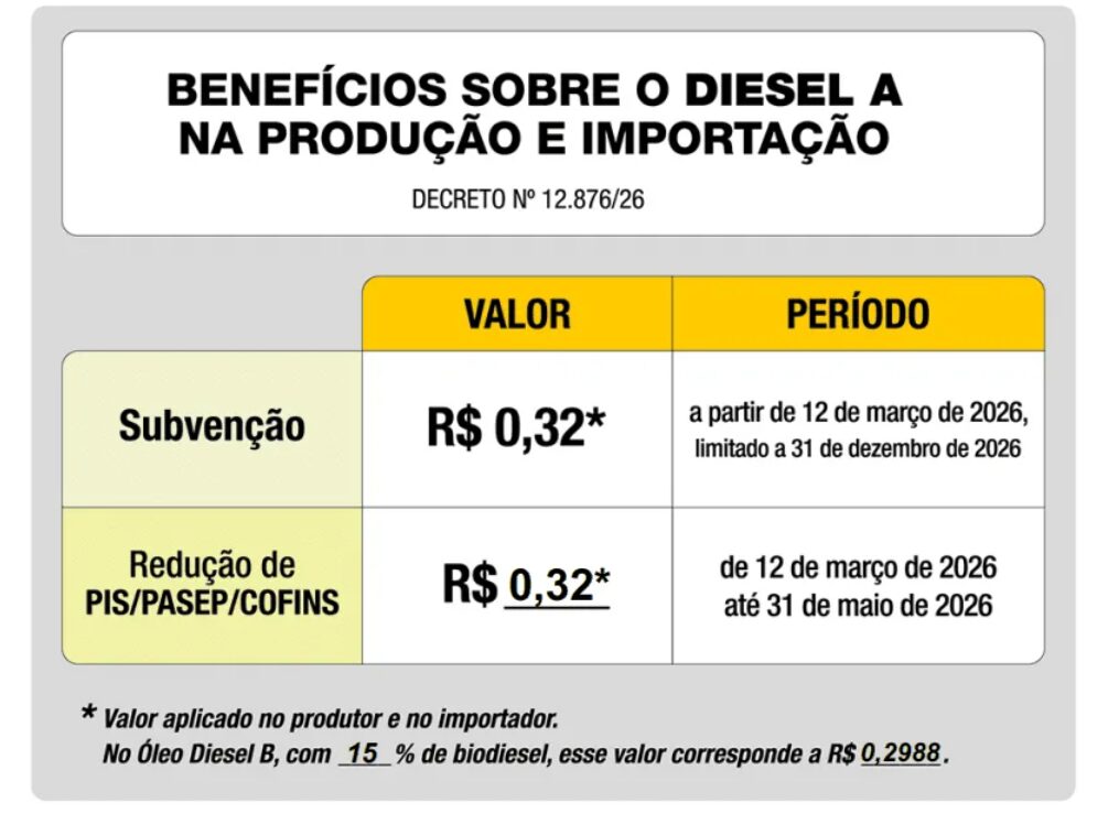 🛠️ Guia Prático: Como Preencher e Instalar a Nova Placa Obrigatória : ANP Decreto nº12.876/2026