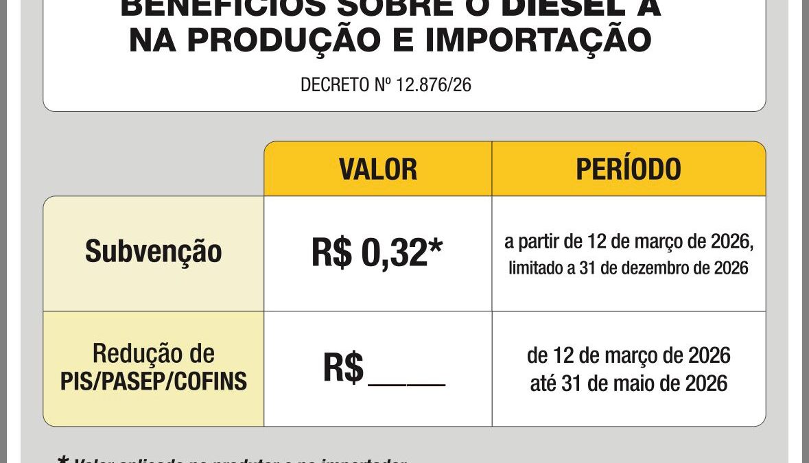 ANP Divulga Modelo de Placa Obrigatória Conforme Decreto nº 12.876/2026 – Compre Agora