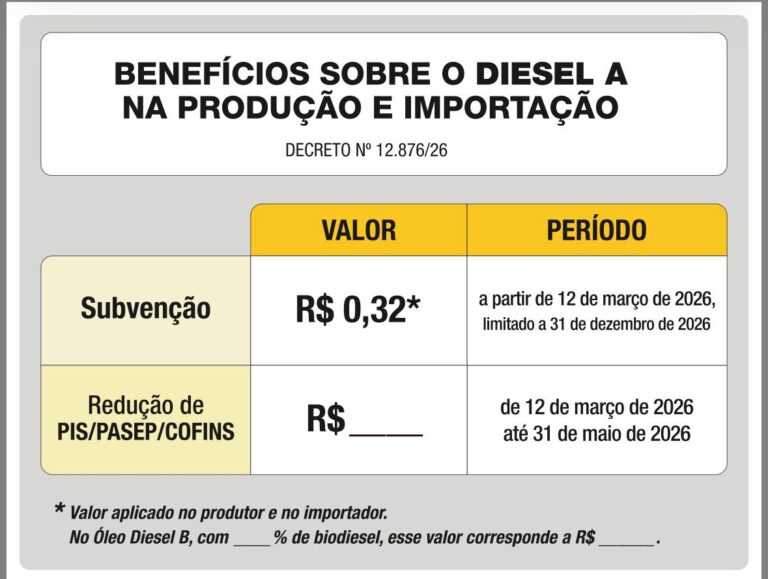 ANP Divulga Modelo de Placa Obrigatória Conforme Decreto nº12.876/2026 – Compre Agora