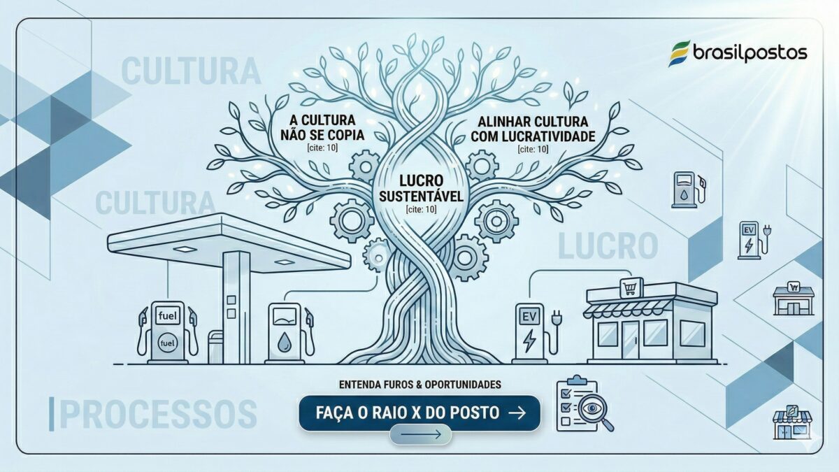 Gestão de Posto não é só compra combustível e cuidar da Pista: Por que o Lucro depende de Cultura e Processos