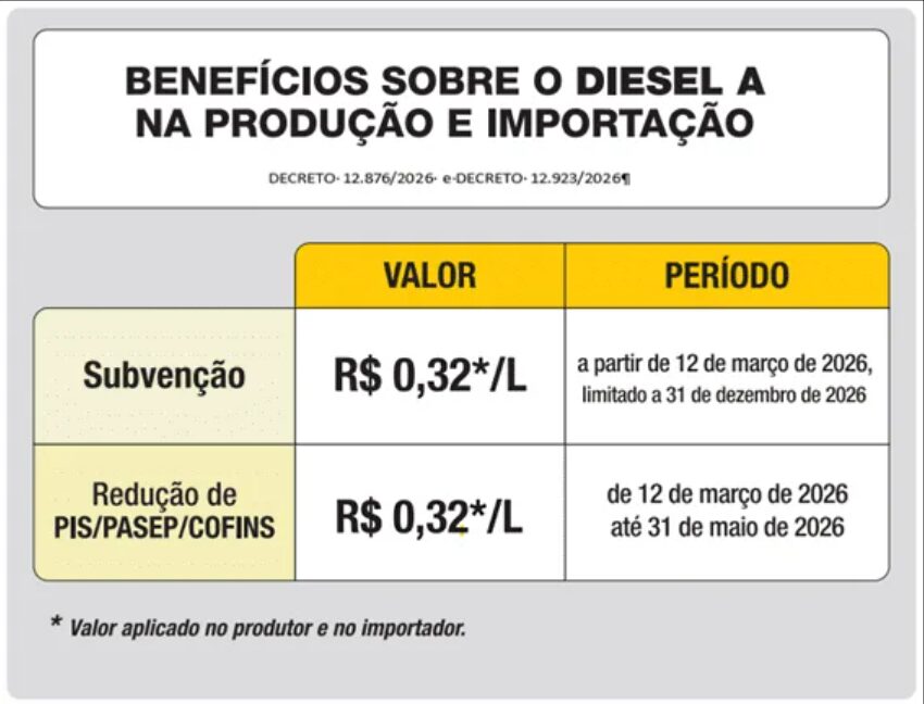 Atualização Da Placa Da Anp – Decreto Nº 12.923/2026 Atualização da placa da ANP – Decreto nº 12.923/2026