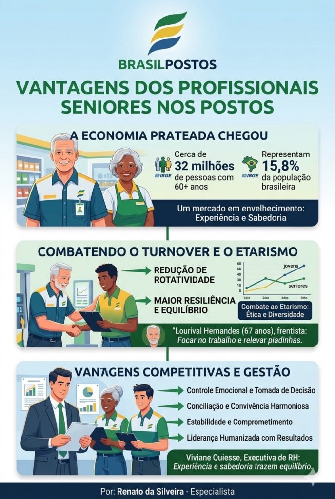 A Economia Prateada nos Postos: Como Profissionais 50+ Podem Reduzir o Turnover e Elevar o Atendimento
