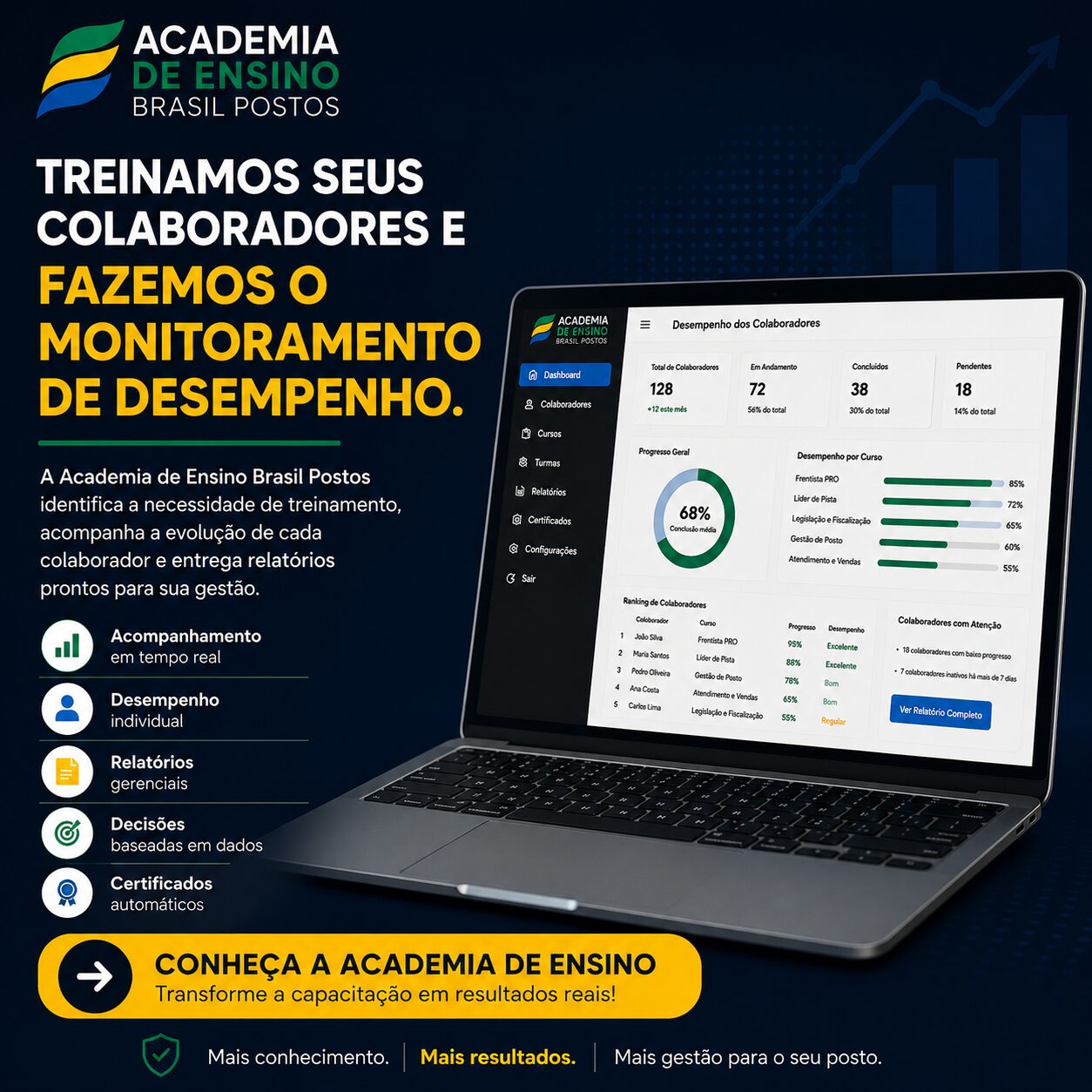 Academia de Ensino Brasil Postos — treinamos seus colaboradores e fazemos o monitoramento de desempenho