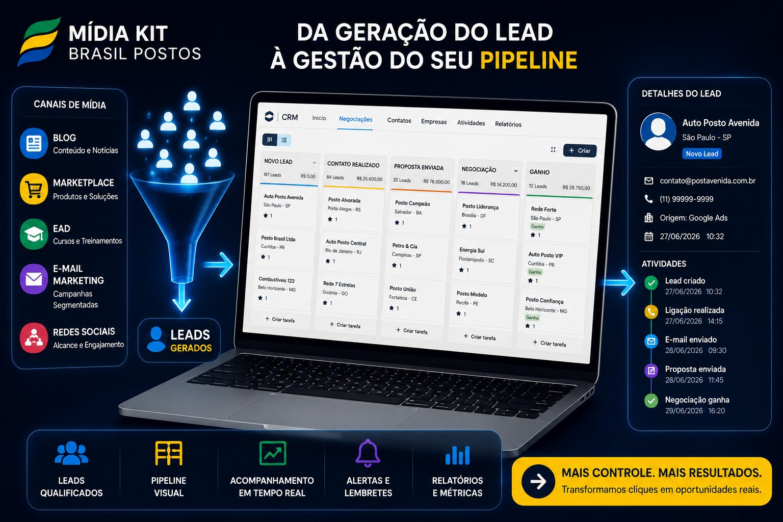 Ficha do lead no CRM: conversões, visitas, e-mails, fluxos de automação e páginas acessadas, acompanhados em tempo real