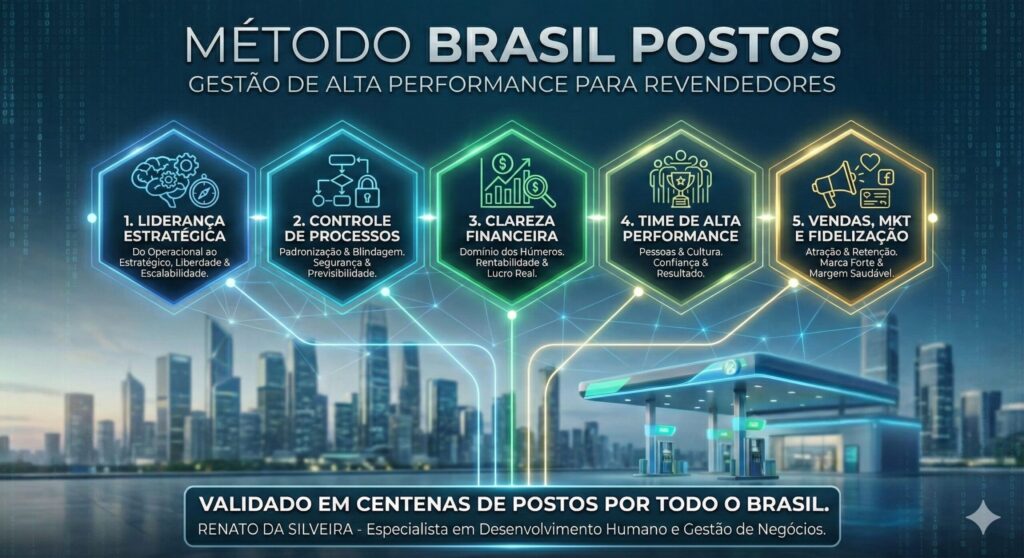 Chegou a hora de ser dono do seu posto — e não escravo da operação