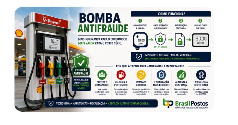 Bomba antifraude: o que acontece entre o combustível medido e o número que aparece no visor?